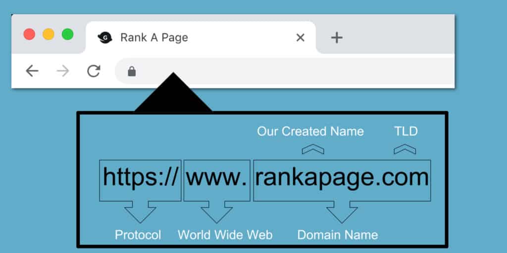 example how looks top level domain (tld)