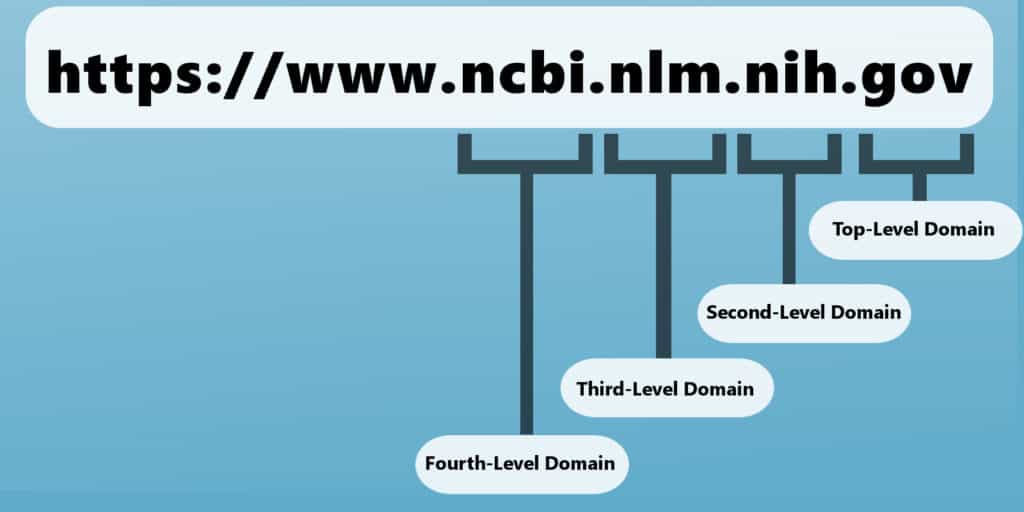 second third fourth level domains